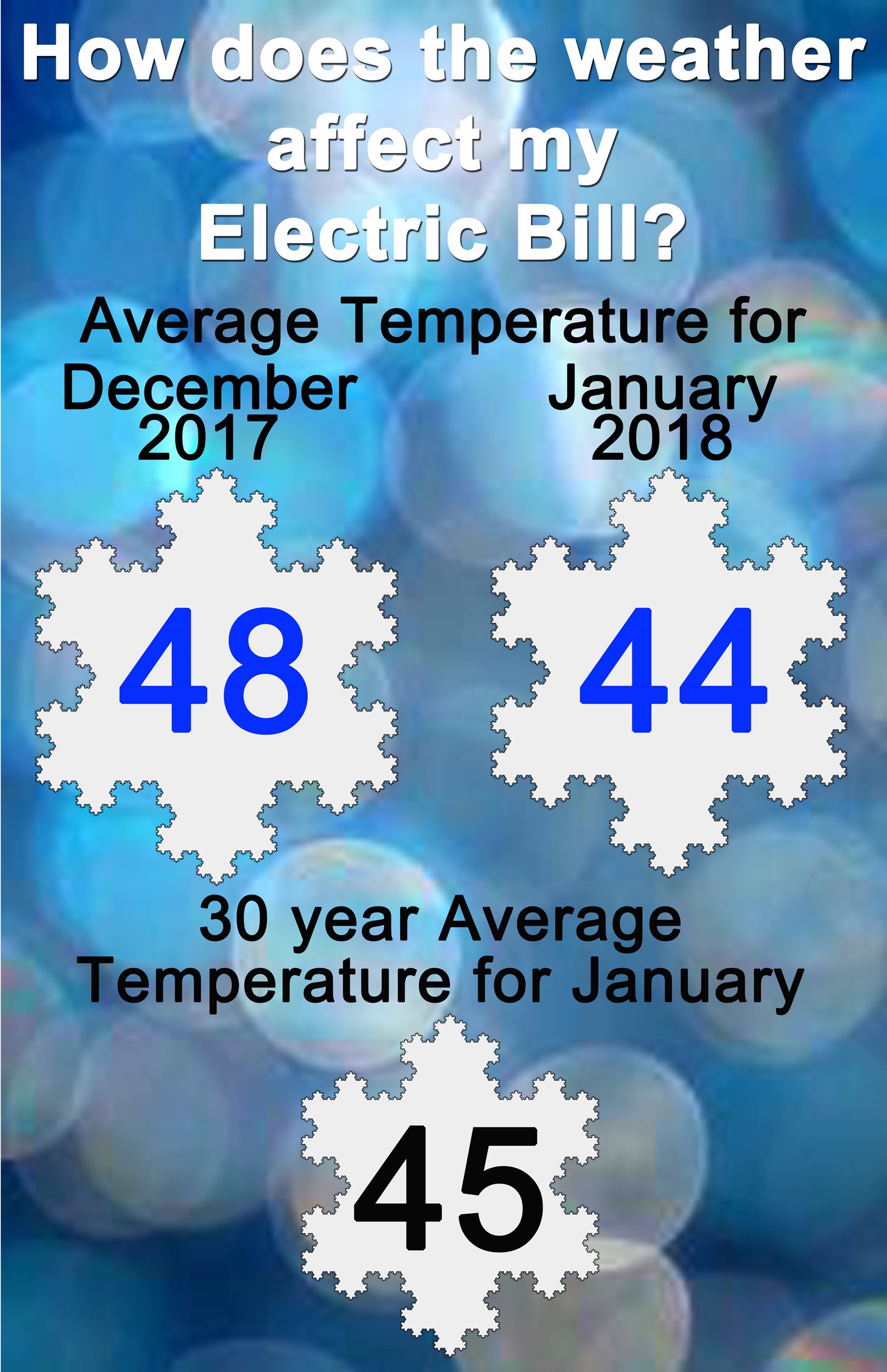 January 2018 Avg Temp