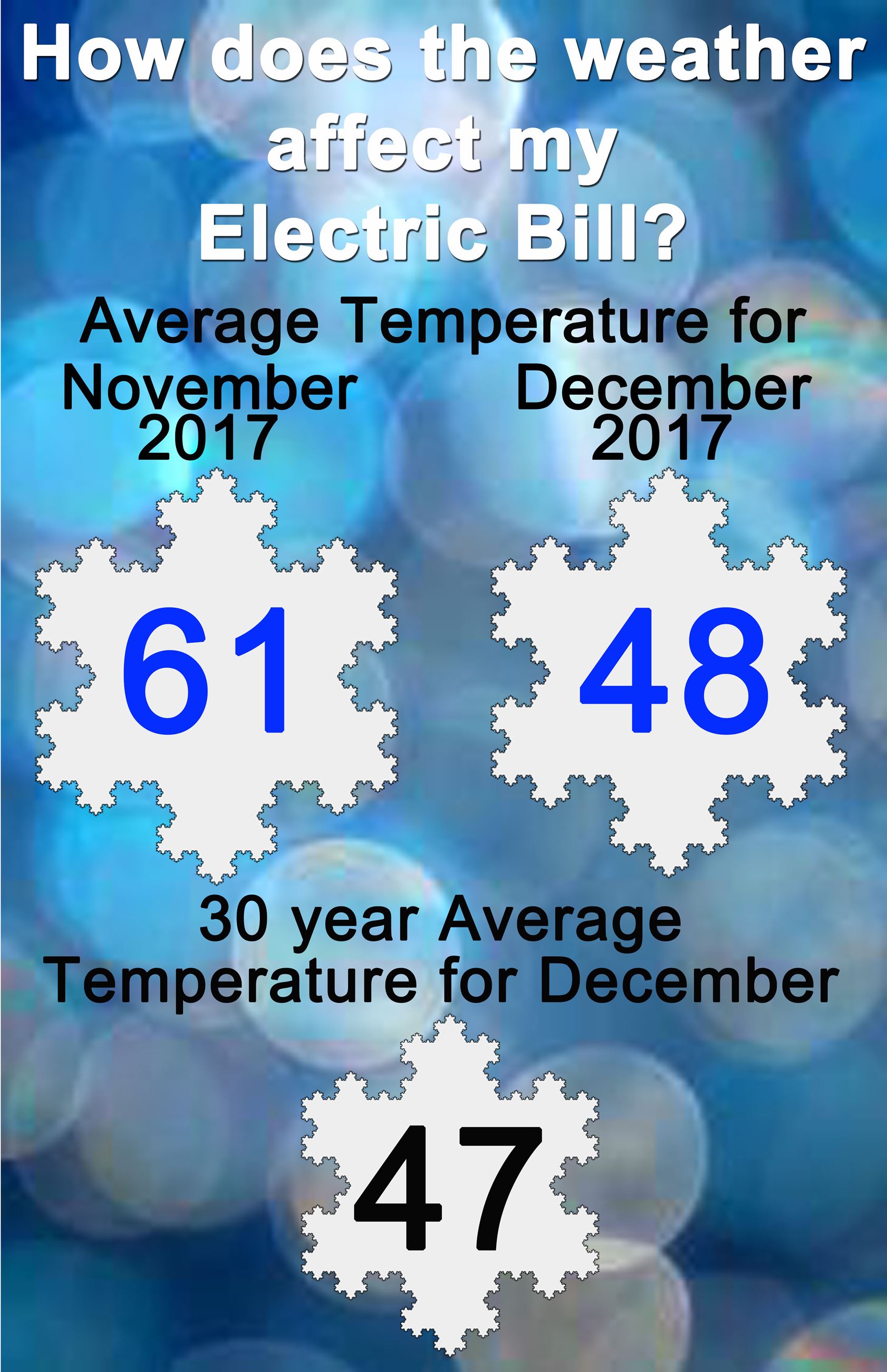 December 2017 Avg Temp